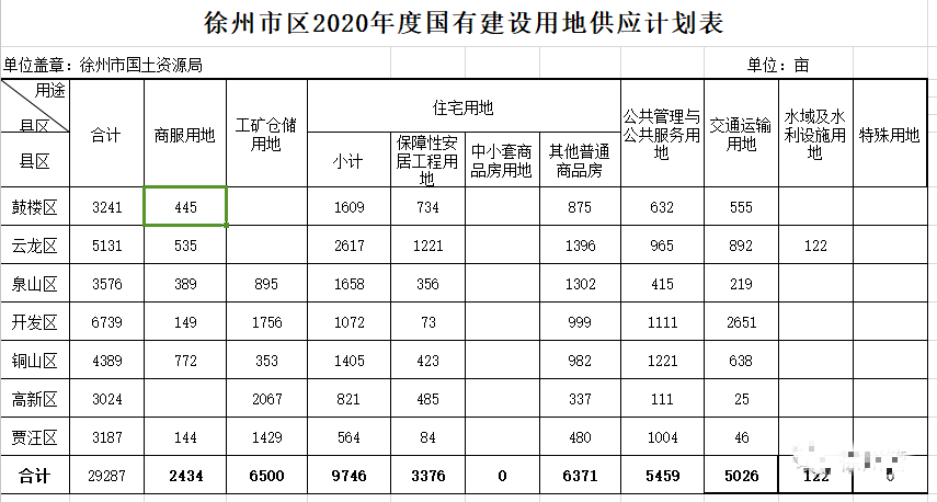 2020安铺镇人口总数_人口普查(3)