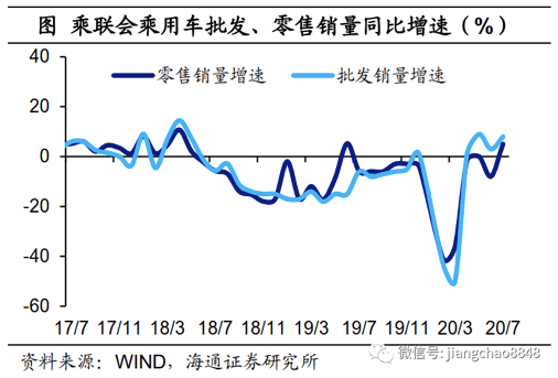 重庆|地方经济恢复谁最突出？以何复苏？