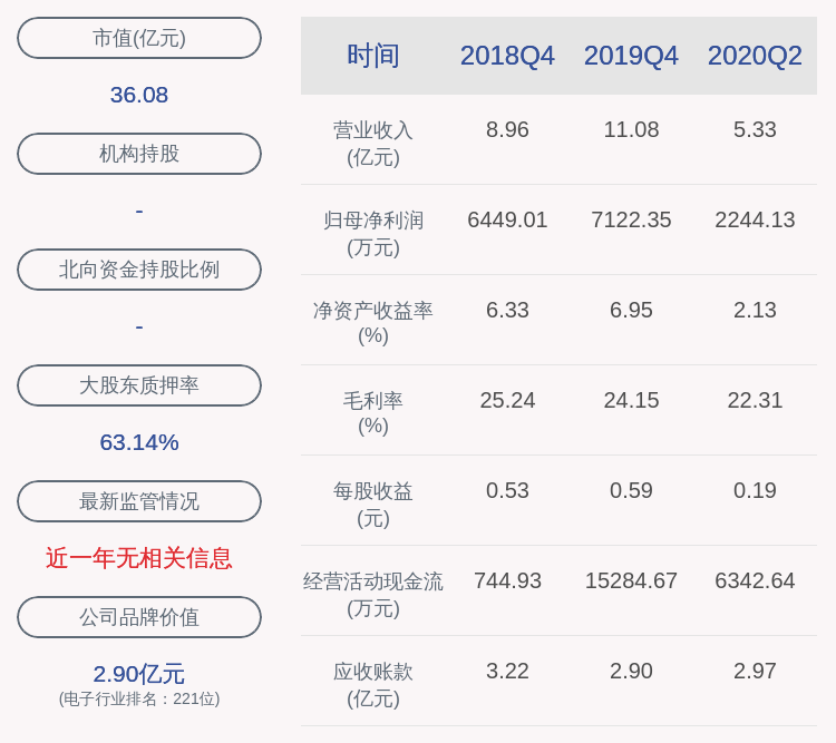 占其|瀛通通讯：左娟妹解除质押约248万股