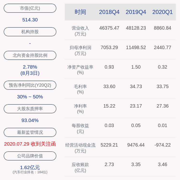 技术|交易异动！光启技术：无应披露而未披露的重大事项 近3个交易日上涨33.05%