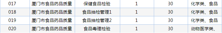 招聘|重磅！厦门事业单位编内招聘！256个岗位拟聘282人
