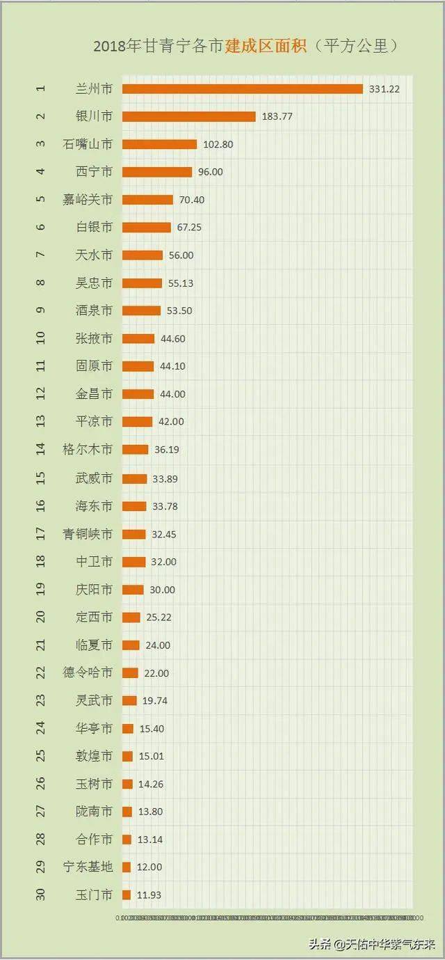 兰州gdp总值_兰州GDP破700亿大关 增速高于全省平均水平(3)