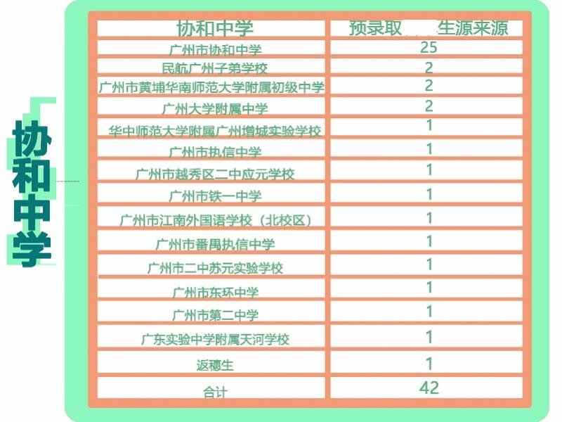 成生源|华附自主招生近6成生源来自本校 育实是广大附中最大生源地