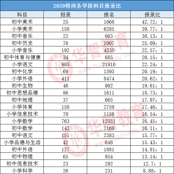 山西有多少吕姓人口_山西人口数据图(2)