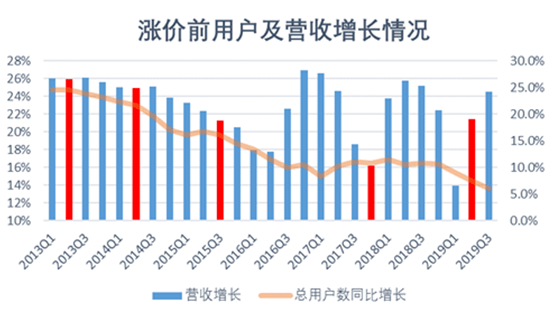 视频|刷个剧，为什么要充“VVVIP会员”？