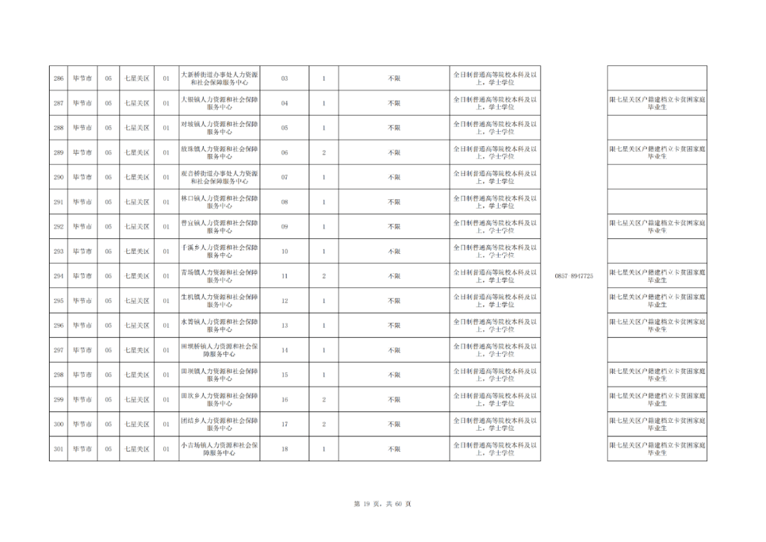 贵州2020年常住人口_2020年通缉犯照片贵州(2)