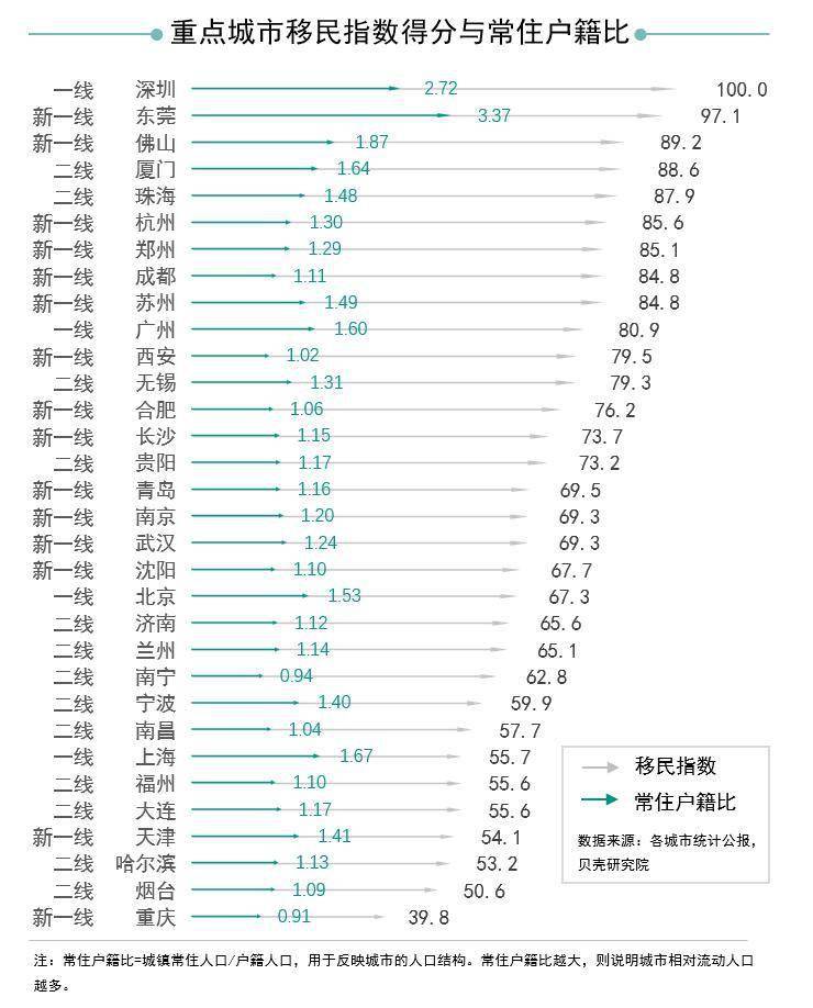 哪个省外来人口最多_浙江省外来人口最多的城市竟然不是杭州(3)