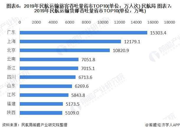 广州机场人口排名_广州白云机场图片