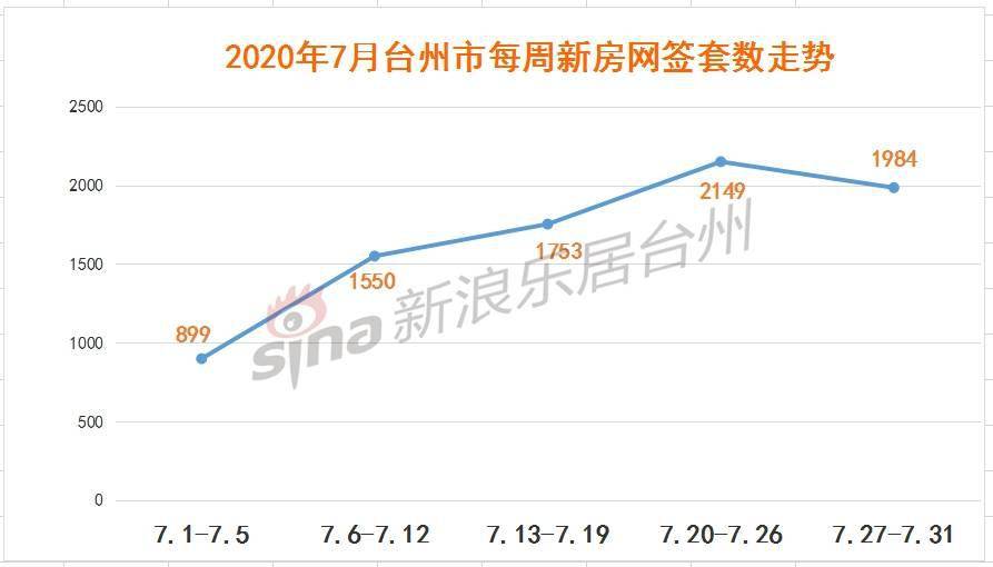 2020年台州GDP7000_2020年度台州各县市区GDP排名揭晓 你们区排第几