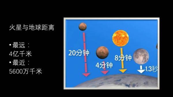 地球|探秘火星 | 什么是火星冲日，为何难得一见？