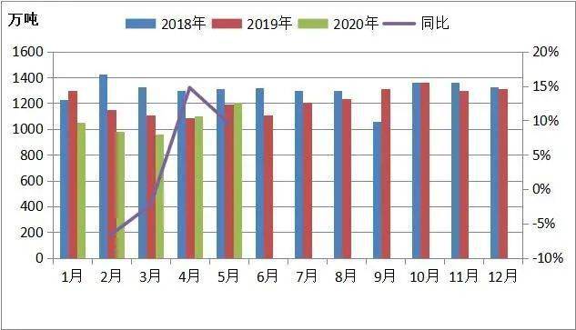 2020年5月份gdp数据_近几年我国gdp数据图(2)