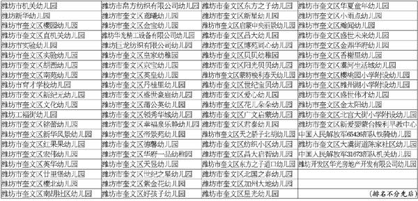 奎文区|潍坊市奎文区公布77处合规幼儿园