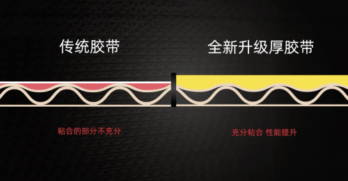 纸箱|后疫情时代一撕得蓄力向上 拉链纸箱6.0实现99%抗菌性
