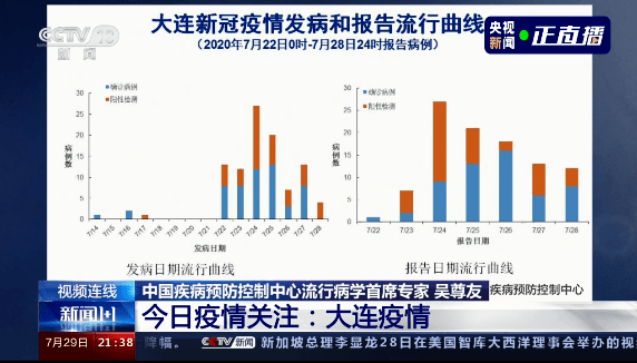 锦州90岁以上人口_锦州医科大学(3)