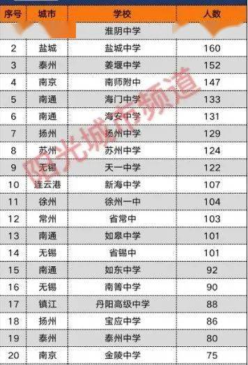 盐城高中排名_盐城枫叶高中图片