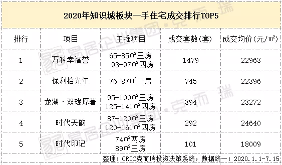 增城人口增速_增城地图(2)