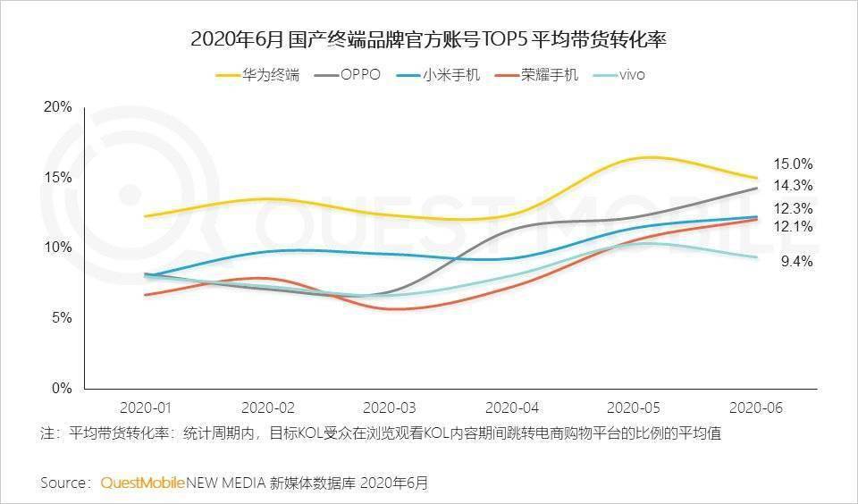 2020年苹果市gdp_2020年中国gdp变化图(3)