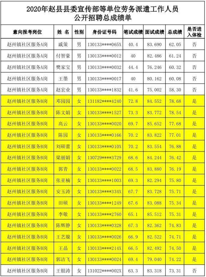 赵县人口_高温38 从今天起,赵县不叫赵县 改叫....(2)