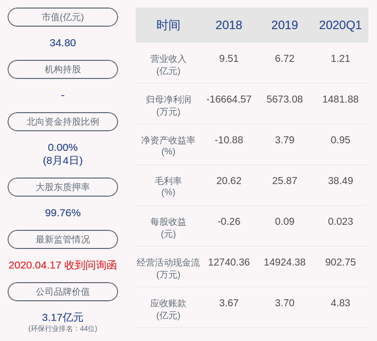 中标了！永清环保：中标重庆有机化工厂原址场地污染土壤治理修复工程