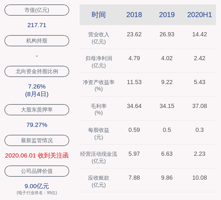 比例|顺络电子：股东恒顺通解除质押约422万股及再质押约330万股