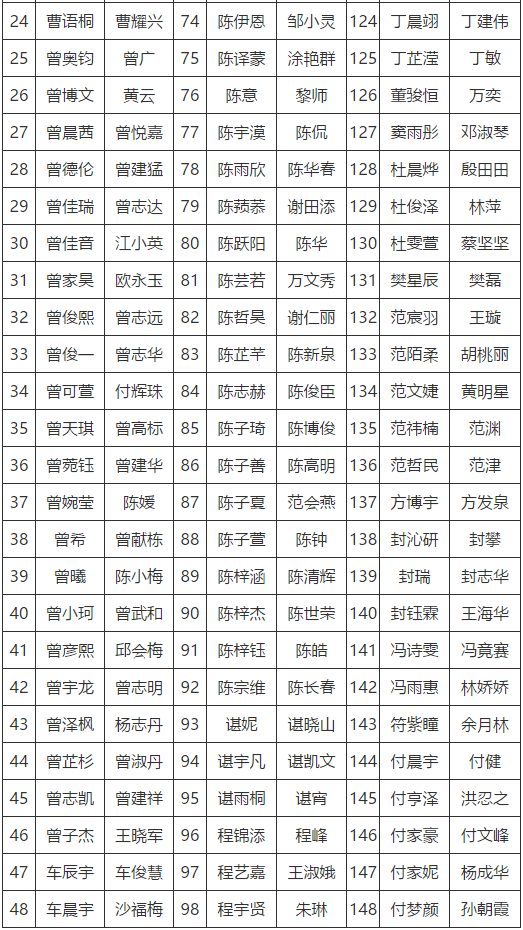 抚州市初中人口_抚州市地图(2)