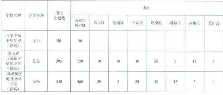 2020年西安市西咸新区gdp_为陕西人民服务