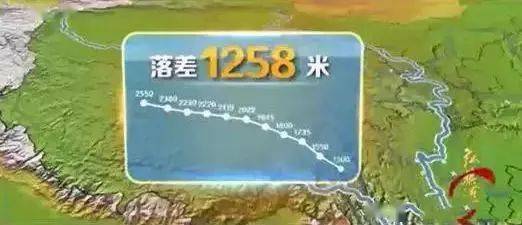 中国史上最大工程即将开工,将彻底改变中囯!