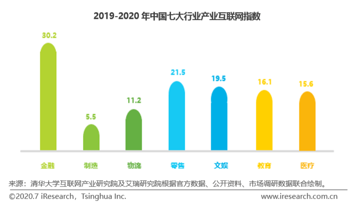 国民经济总量处_国民经济恢复时期