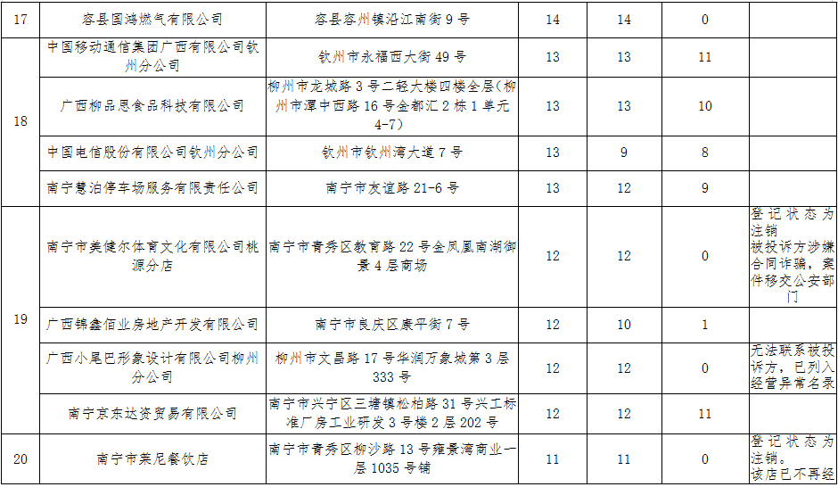广西2020年第二季度G_2020年广西高铁规划图