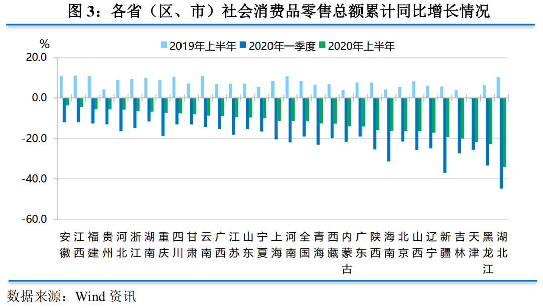 2020年上半年各省份_2020年前三季度各省份GDP排名情况