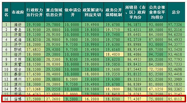 2020年山东各市gdp(3)