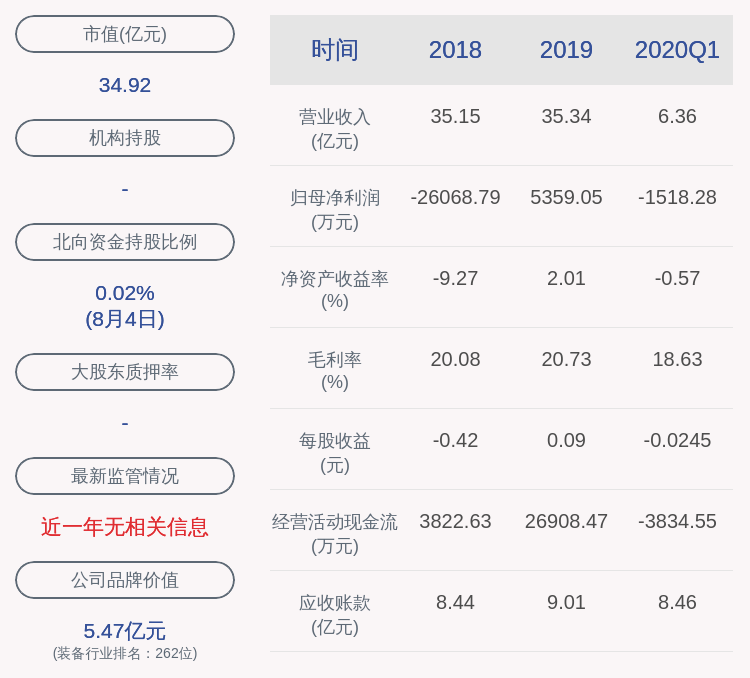 比例|新时达：原董事曾逸减持计划到期，累计减持391万股