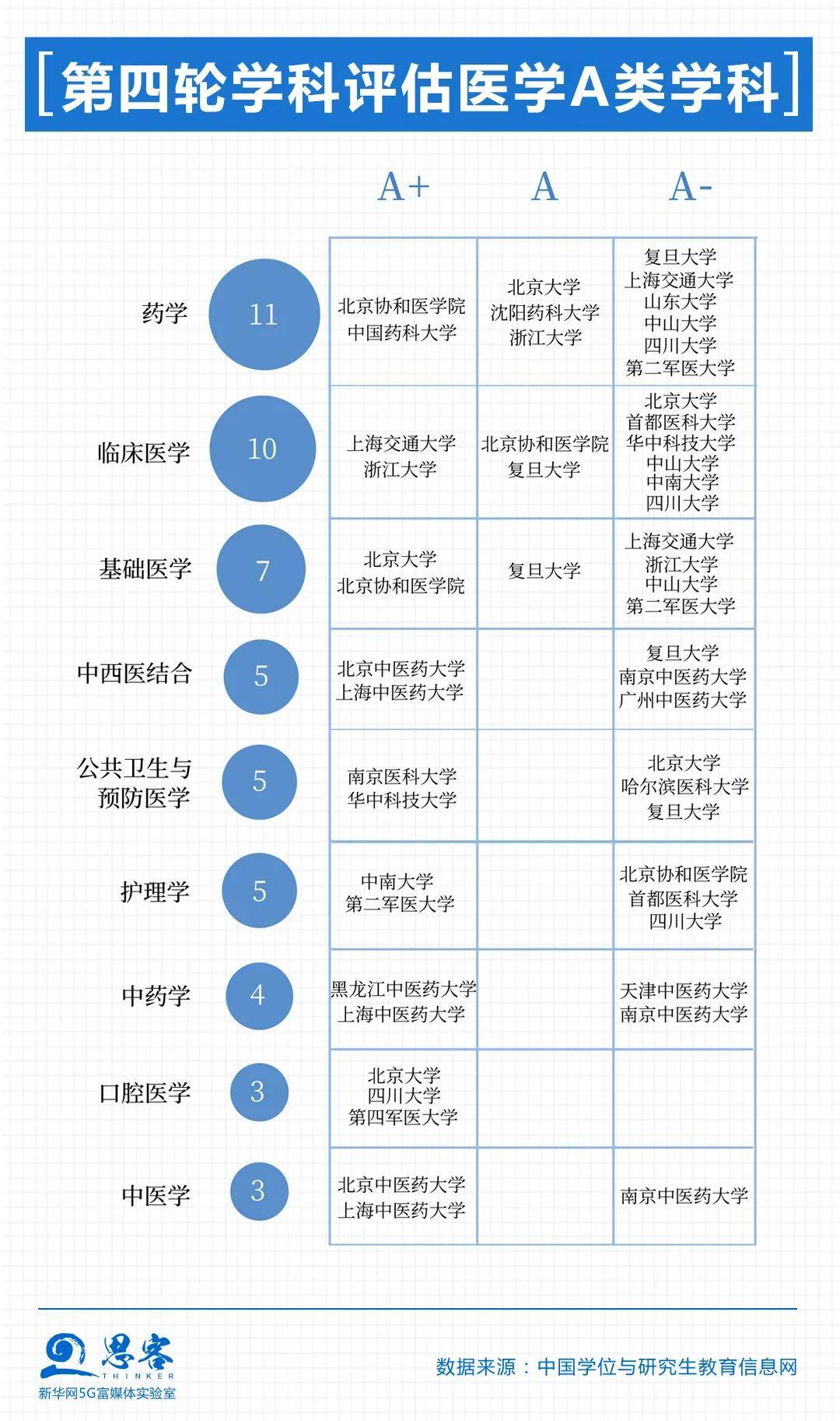 医学|数据分析发现，想学医的人多起来了！丨思客数理话