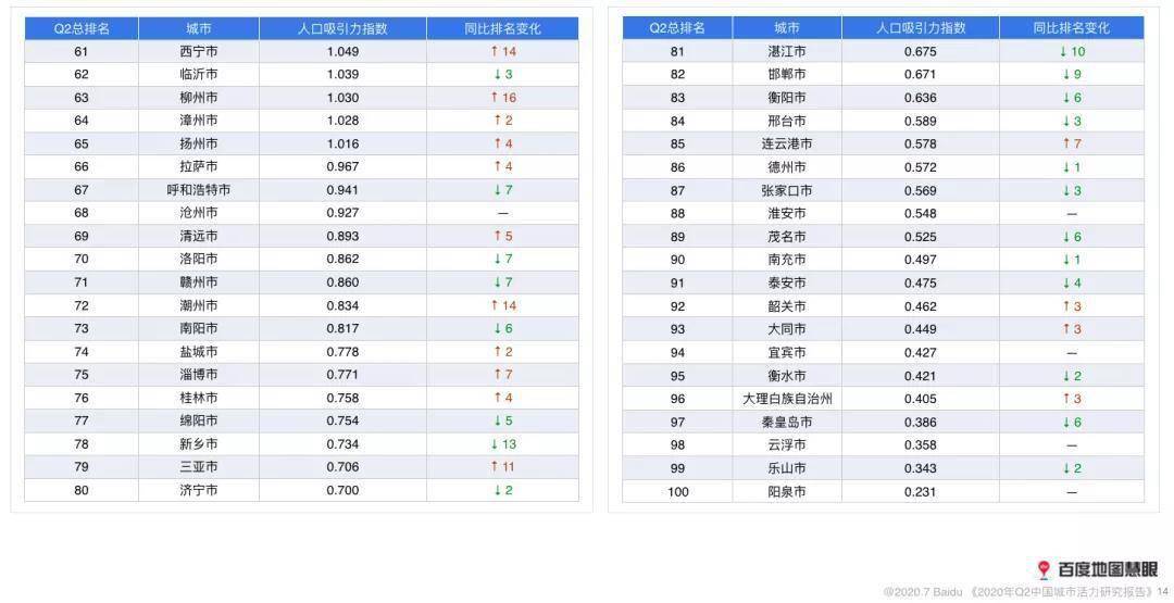 惠州深圳东莞人口数量对比_深圳东莞惠州地图(2)