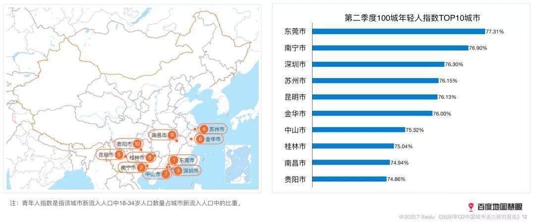 东莞2020最新人口_东莞人口分布图