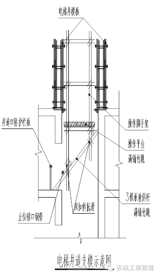 项目经理必懂的 电梯井支模板技巧_手机搜狐网