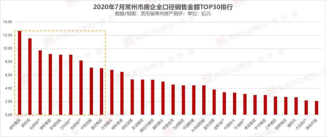 常州天宁2020gdp_全省GDP第五 房价第四 2020年,常州这里太高调(2)