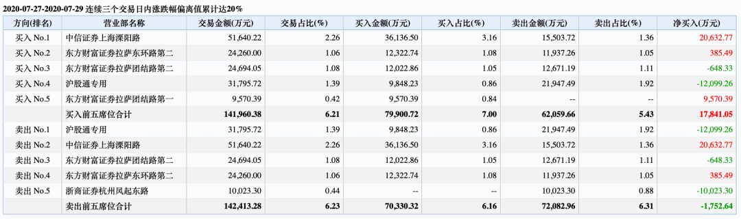 溧阳路|暴涨超200%大牛股闪崩！沾上疫苗概念，11天激增400亿