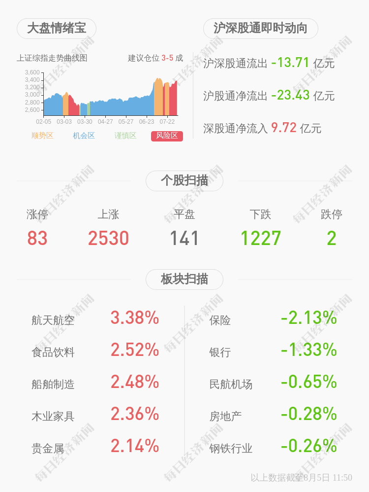 公司|电工合金：股东陈力皎质押942万股及解除质押230万股