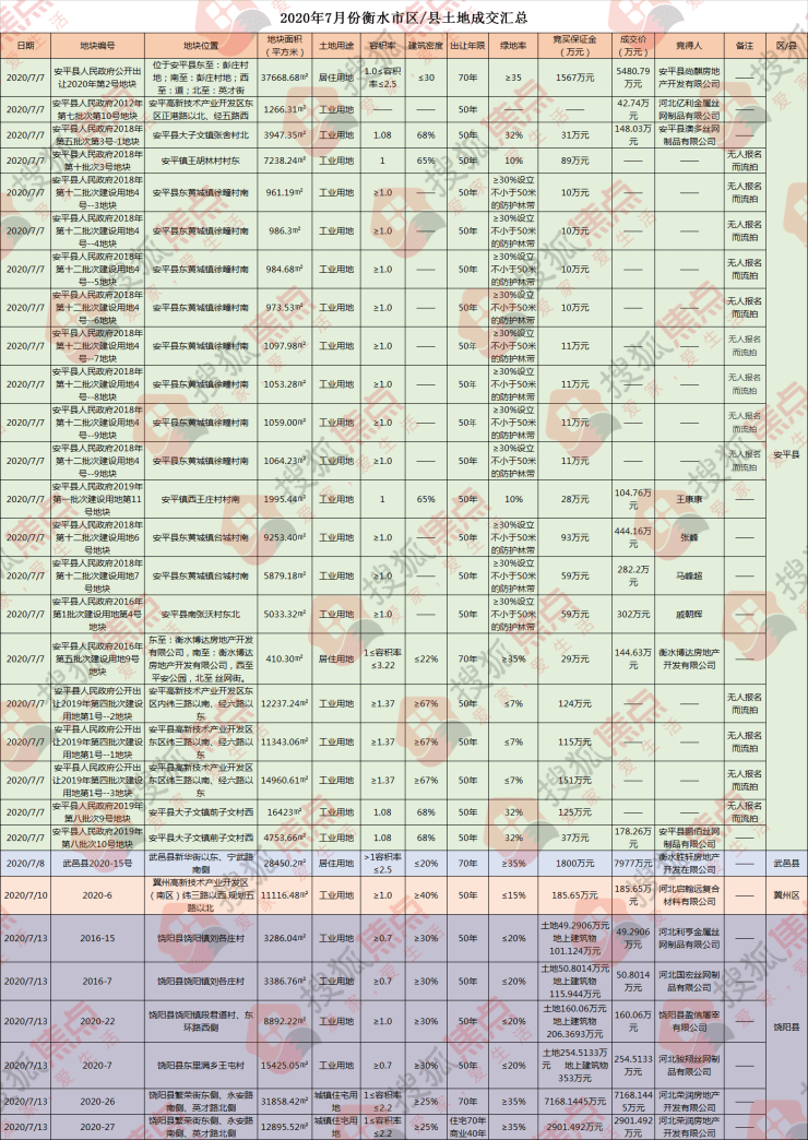 安平县19年gdp是多少_最新 福建省各地市GDP排行 漳州增速最.. 长风大侠的主页(3)