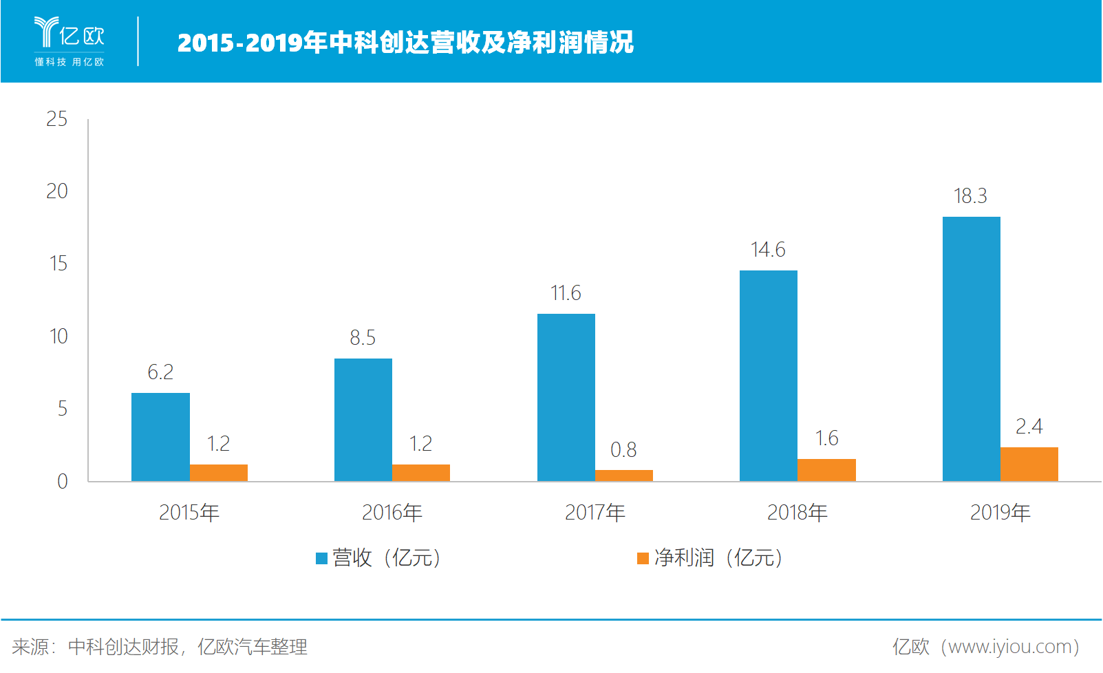 特斯拉|汽车软件太烧钱？中国车企如何把握机遇与特斯拉抗衡