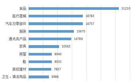 疫情|上半年消协共受理投诉56万余件 投诉解决率78%