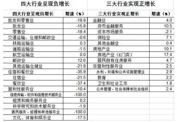 2020上半年榆林GDP_2020年上半年31省gdp