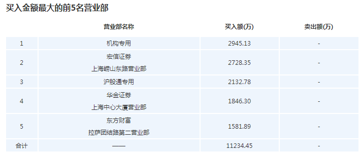 股份|2万股东惊呆了：换手率超106%+巨震16%！这只妖股到底发生了什么？股吧网友评论区炸锅了......