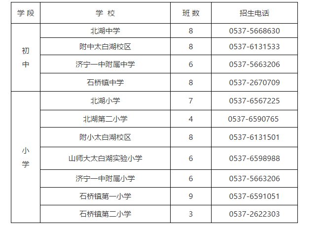 太白湖新区2020年gdp_一张图看懂2020年太白湖新区学区划分