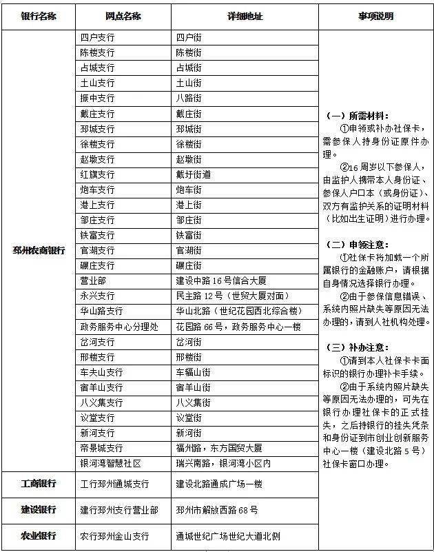 邳州市人口有多少_邳州最新人口数据出炉