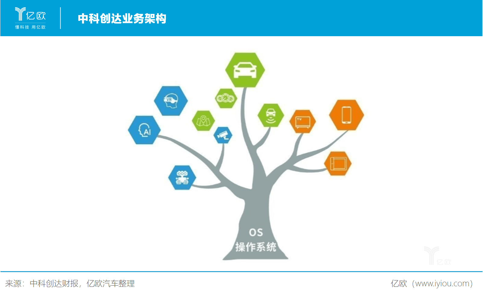 特斯拉|汽车软件太烧钱？中国车企如何把握机遇与特斯拉抗衡