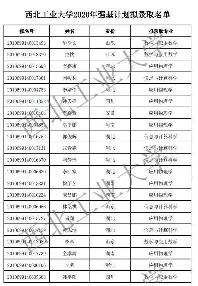 武大|上交、复旦、南大、天大、武大等近20所高校2020强基预录取名单发布!速查!