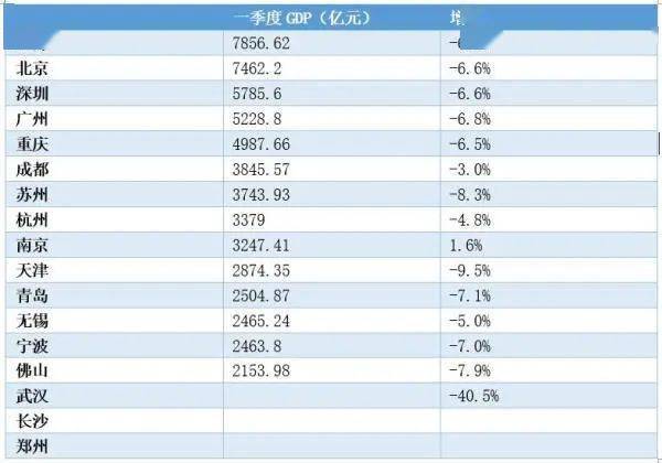 南京的gdp有多少_内忧外患,南京房价何去何从