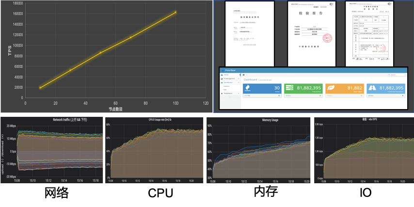 区块|北大团队取得突破性成果，将推动区块链技术发展落地